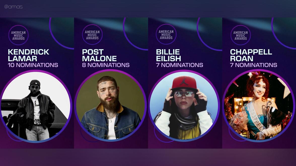 2025 American Music Awards nominees announced with Kendrick Lamar, Post Malone, Billie Eilish, and Chappell Roan leading