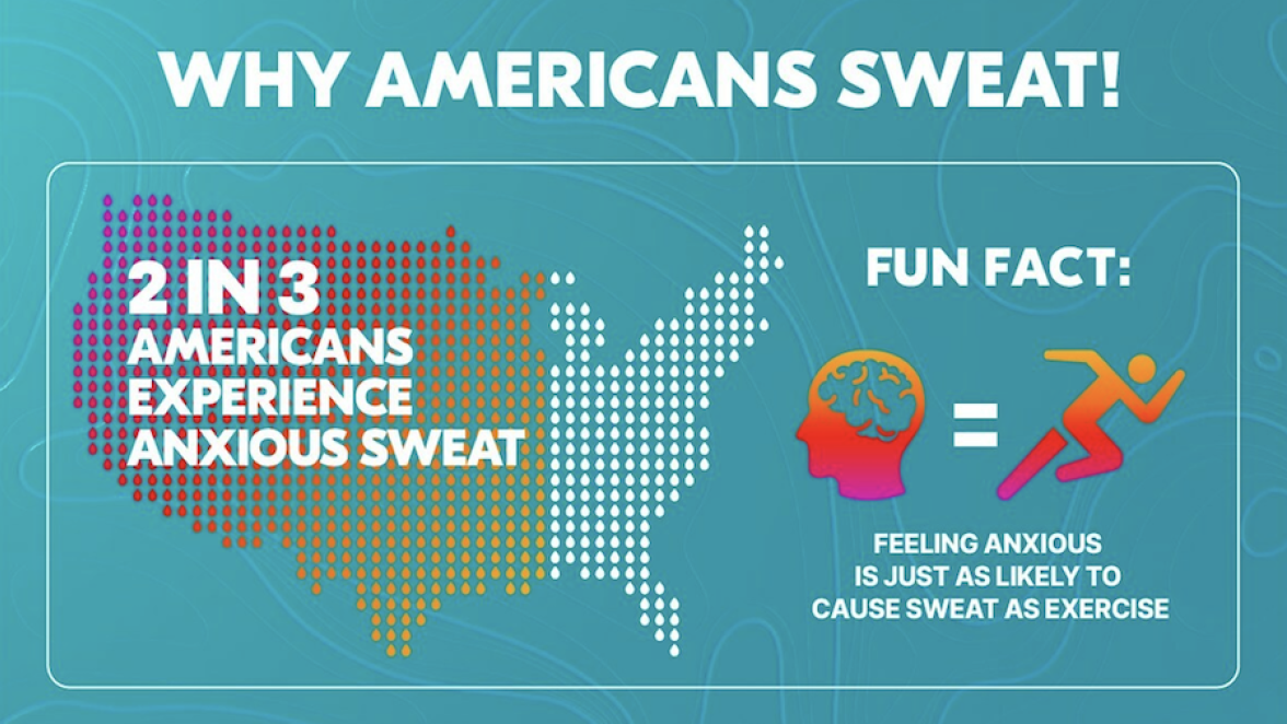 What Makes America Sweat? New Study Finds Many Suffer from Anxious Sweating 
